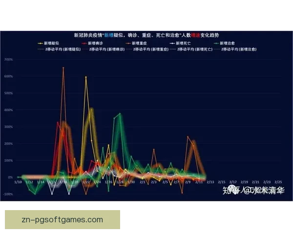射箭数据分析：技术趋势与训练优化